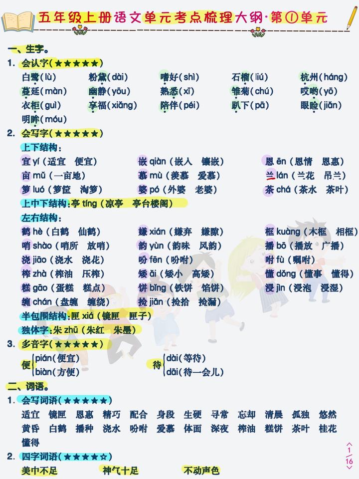 新出!五年级上语文单元考点梳理,学霸三色笔记整理16页,必背 - 知乎