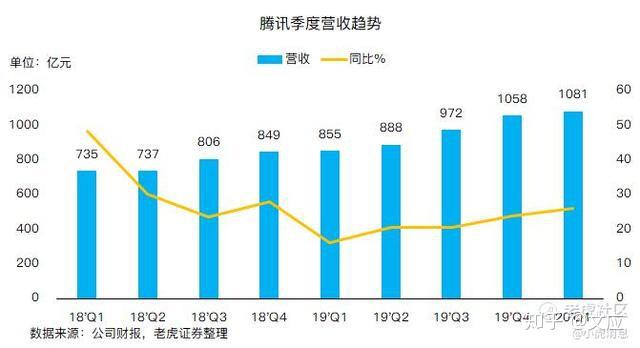 坐拥12亿微信用户 腾讯还需要哪门子的背水一战?