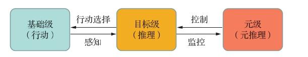 图 11.3 元推理的基本模型