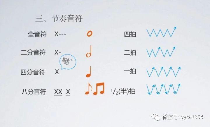 和有才的你一起玩吉他节奏音符