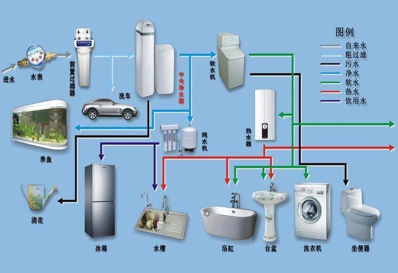 分分钟帮你搞定装修预算分配!