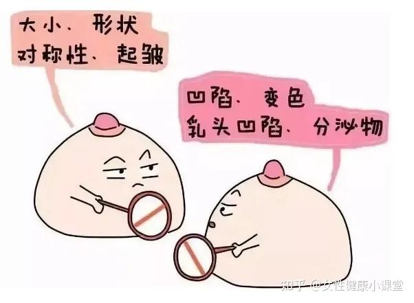 乳腺癌的15個徵兆