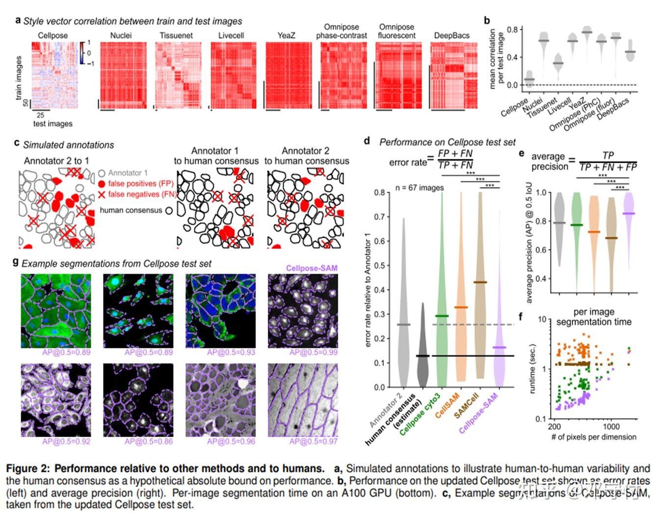 Cellpose-SAM论文自读 - 知乎