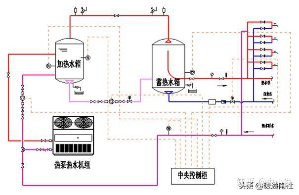 一次加熱式-太陽能:水源熱泵熱水系統:中央空調熱回收熱水系統:管路