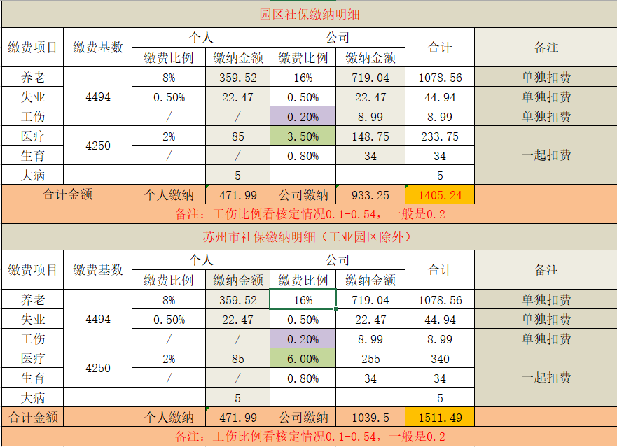 苏州社保缴费明细表图片