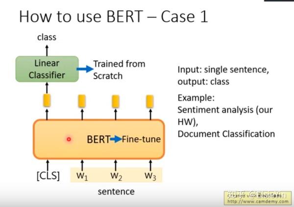 BERT Paper学习笔记(待修改） - 知乎