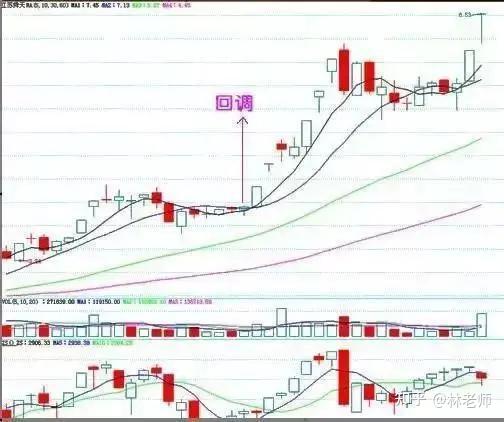 一旦出现"高位吊颈线",代表主力已经开始出逃了,股民要注意了