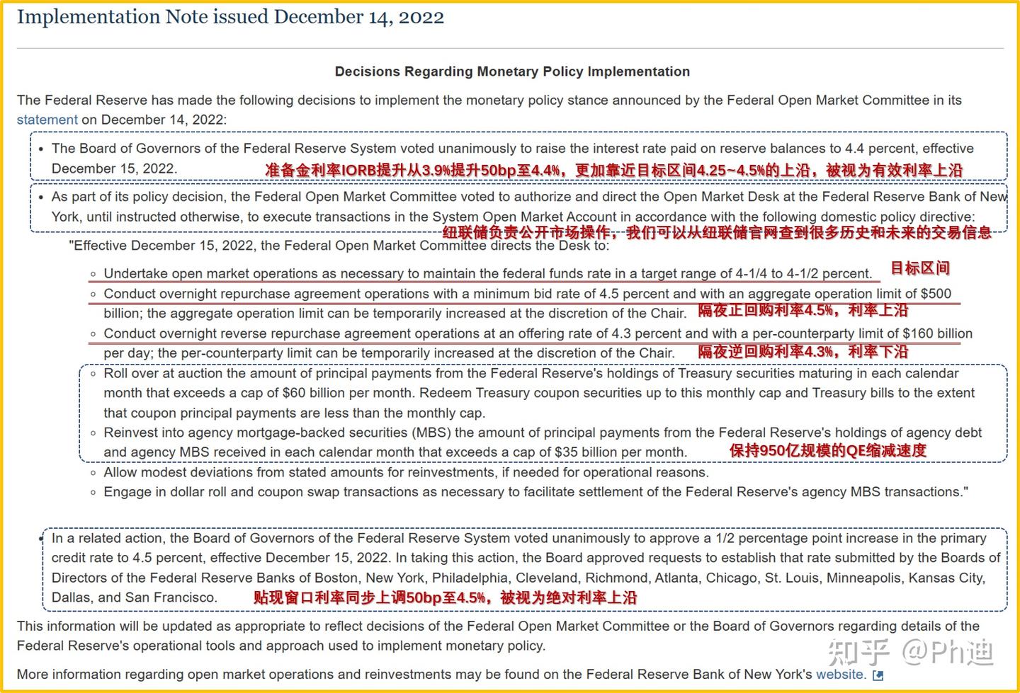FOMC是什么？一文看懂美联储的议息会议- 知乎