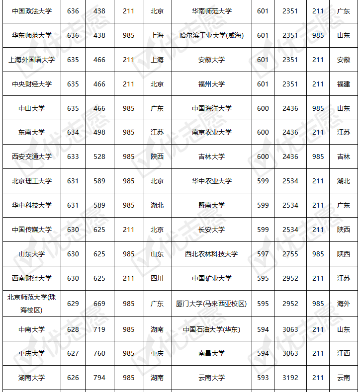 文科300分大学(文科300分大学名单公办)