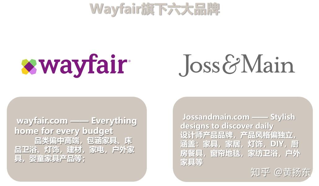 蓝海市场-美国最大的线上家居平台-Wayfair - 知乎