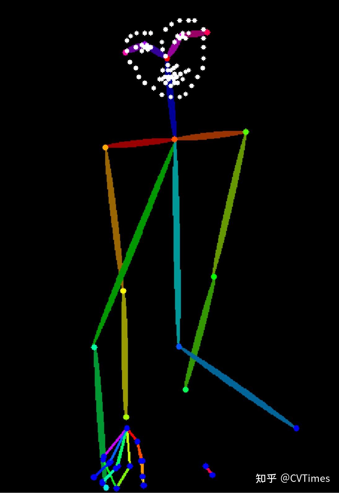 ControlNet修复手部 - 知乎