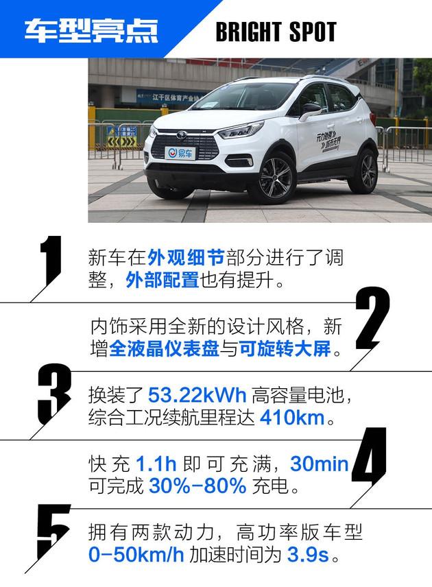 这就是对抗燃油车的底气?比亚迪元 ev535第一个站了出来
