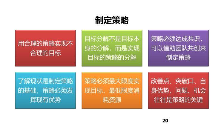 策略必须达成共识用合理的策略实现不合理的目标是毒鸡汤吗
