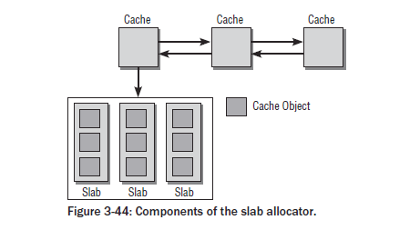 Linux что такое slab