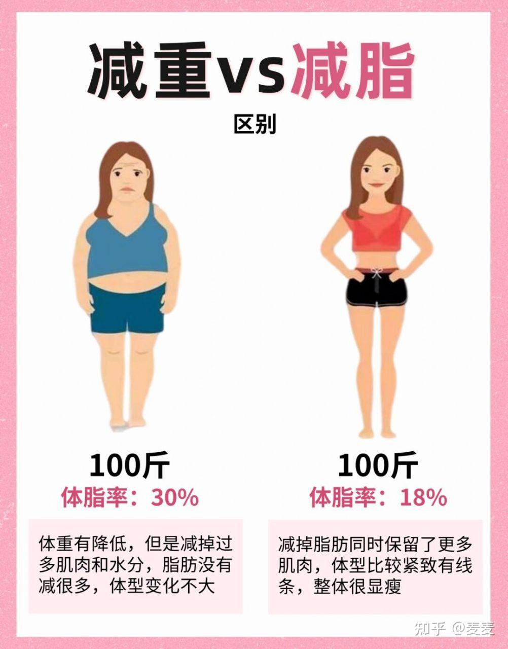 超干货!有氧VS无氧 ,你想要减重、减脂还是塑形? - 知乎
