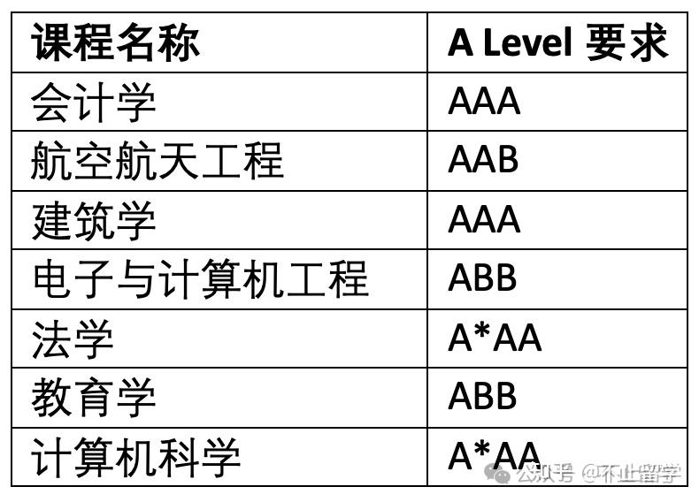 「 宁波诺丁汉: 第一所独立法人中外合办 」 - 知乎
