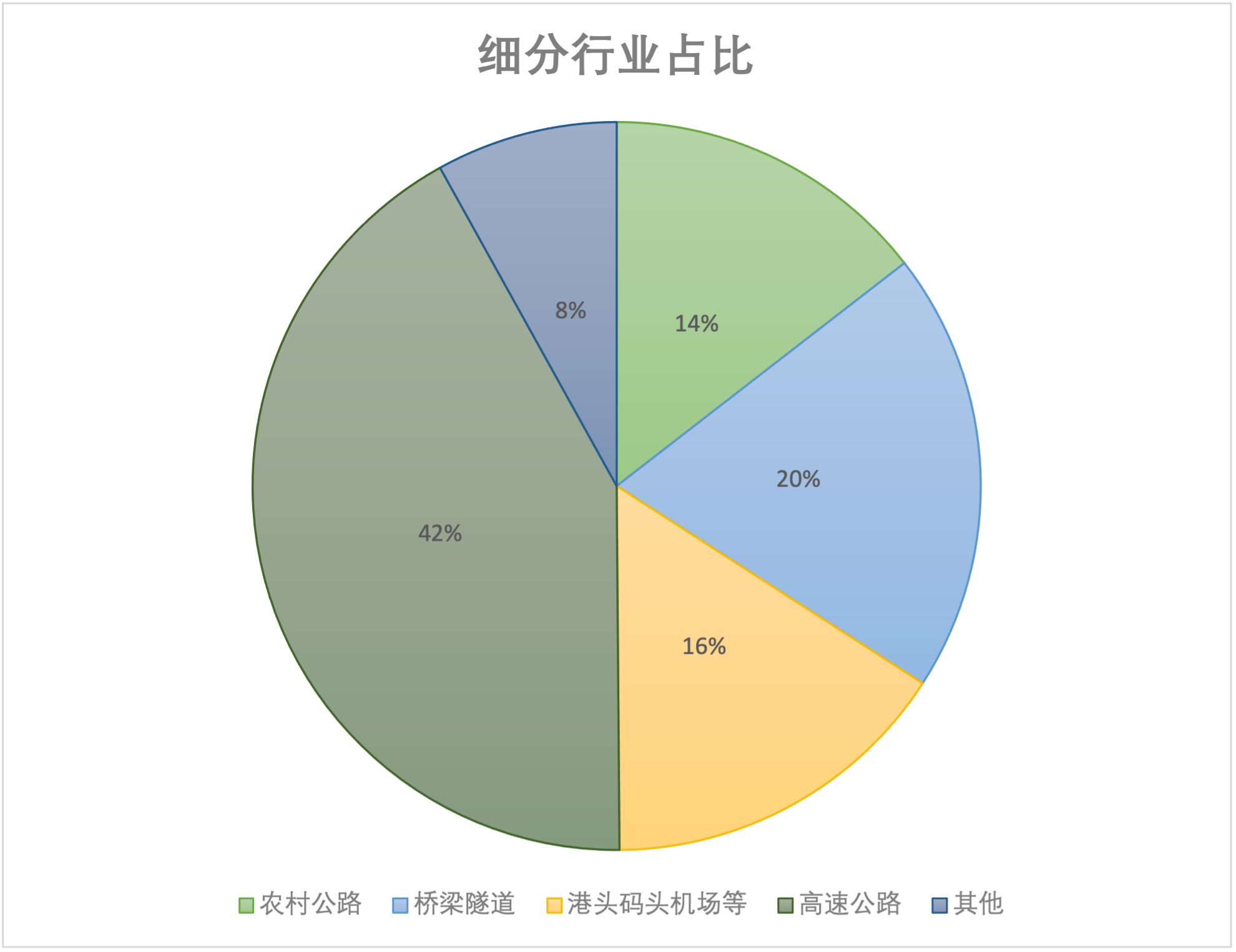 2021年前三季度交通運輸業數據分析報告