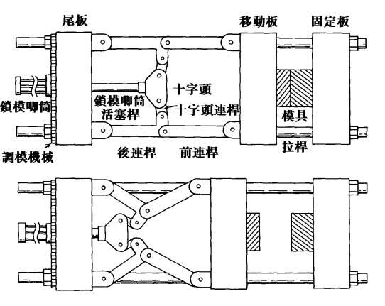 注塑机的锁模力如何计算 知乎