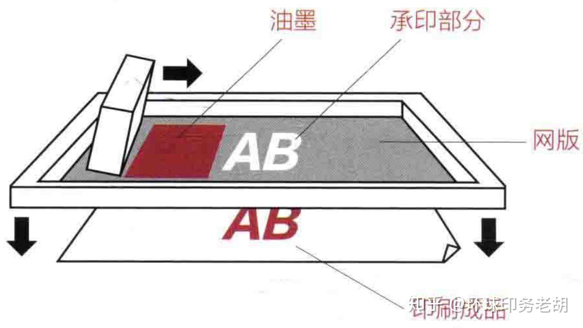 四种印刷方式与印前工艺流程