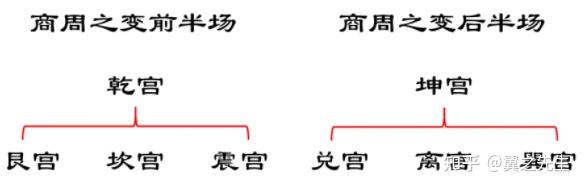易经新解-解读-兑宫1-泽卦兑为泽(1) - 知乎