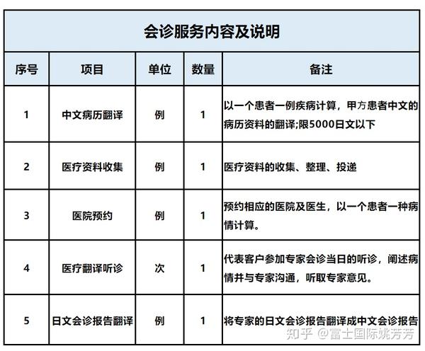 日本医疗怎么远程会诊 富士国际有话说 知乎