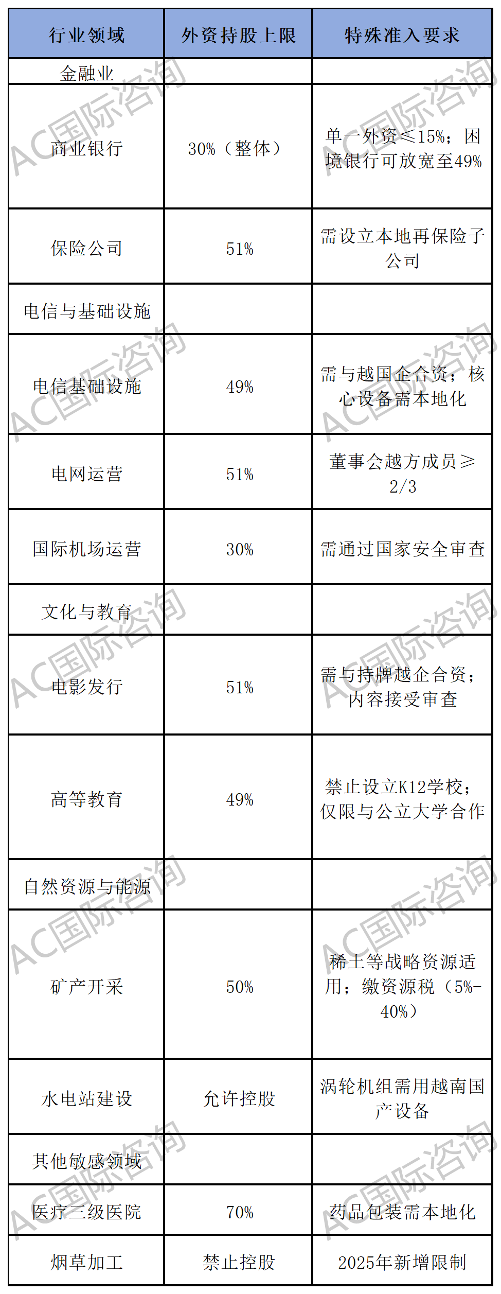 制造业出海越南建厂全攻略：2025外资准入新政、建厂资质与全流程以及跨境税务优化架构（含资金流动） - 知乎
