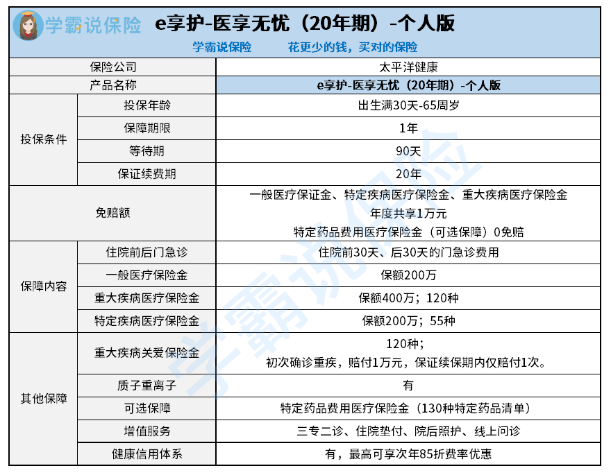 太平洋e享护-医享无忧百万医疗险(20年期)-个人版怎么样?e享护-医享无忧百万医疗险(20年期)-个人版值得入手吗?买前必看! - 知乎