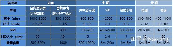 Mini LED & Micro LED 差异深度解析 - 知乎