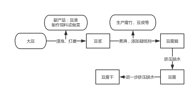 豆腐脑小百科