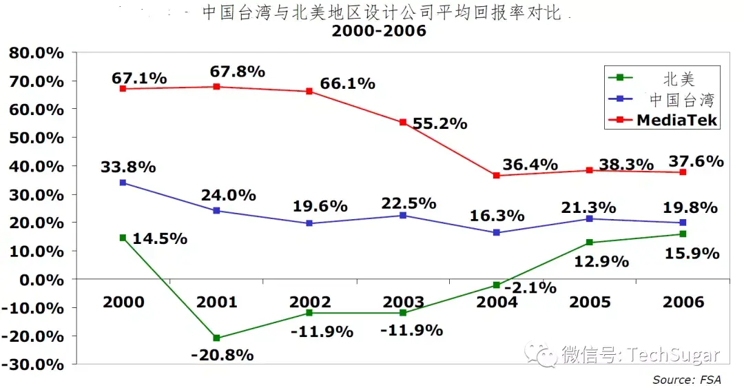 2004至2020从海思进入全球前十看中国半导体产业变迁