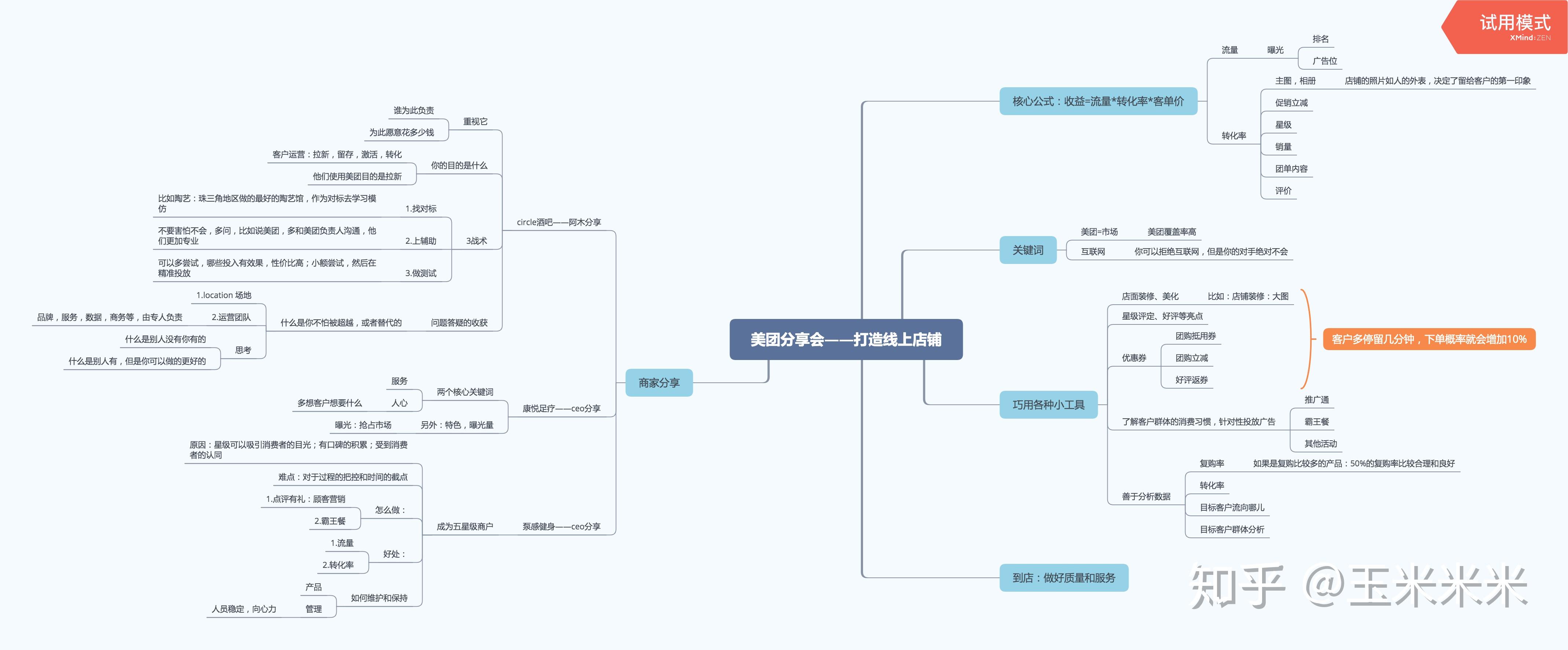 美团思维导图图片