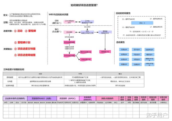 项目实施的步骤，如何做好项目实施管理 - 知乎