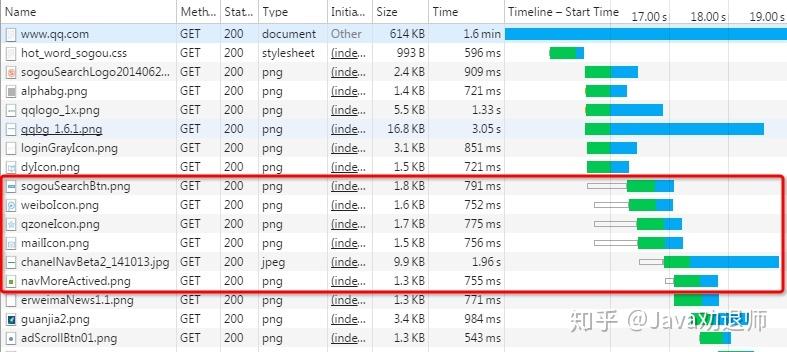 HTTP/3 竟然基于 UDP，HTTP 协议这些年都经历了啥？ - 知乎