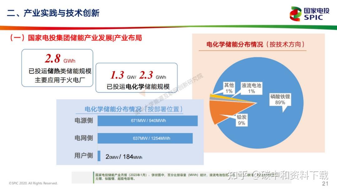 55页ppt国家电投专家深度分析新型储能技术发展现状实践创新反馈思考