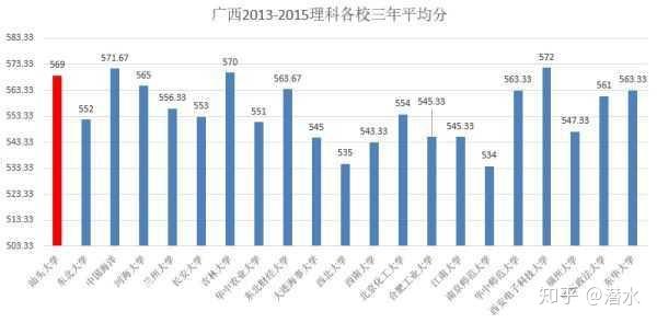 Flynn 给有意进入汕头大学的学弟学妹的一封信 的故意误导 知乎