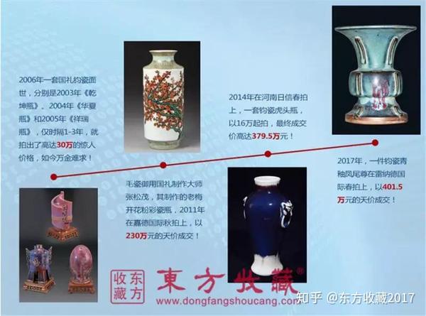 大国重器 钧瓷国礼 永泰瓶 首次入藏民间 知乎