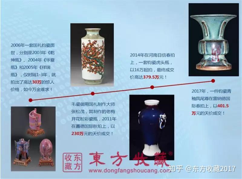 大国重器钧瓷国礼永泰瓶首次入藏民间