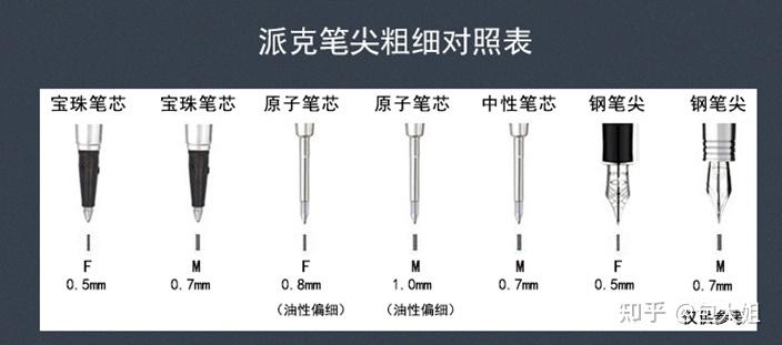 二:派克钢笔笔尖介绍