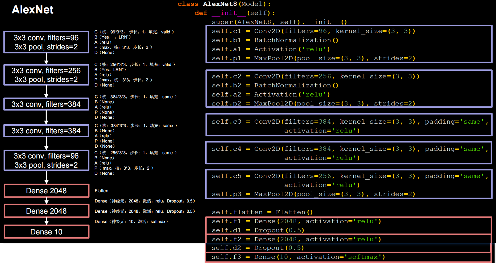 TensorFlow2基于CIFAR10数据集实现五个经典卷积网络LeNet/AlexNet/VGGNet/InceptionNet ...