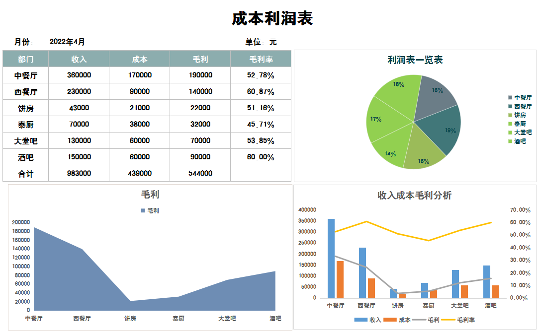 做成本会计8年,才明白成本核算分析有多重要,太多人走了弯路 - 知乎