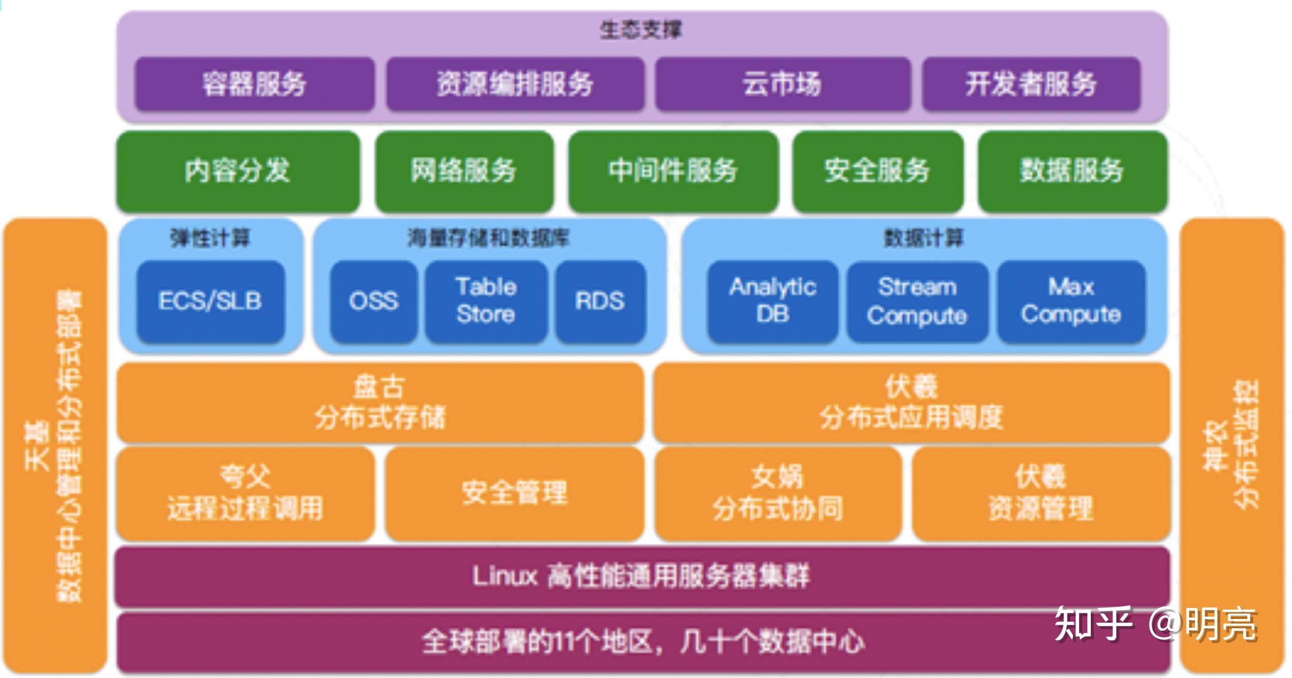 安全架构|云安全框架及虚拟化技术