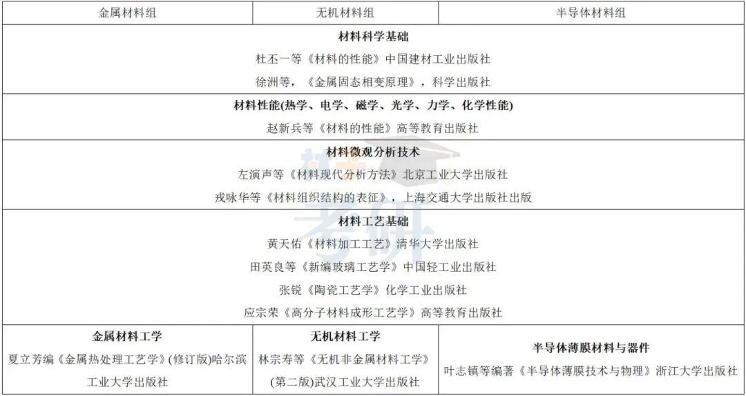 浙江大学材料学院复试分析 - 知乎