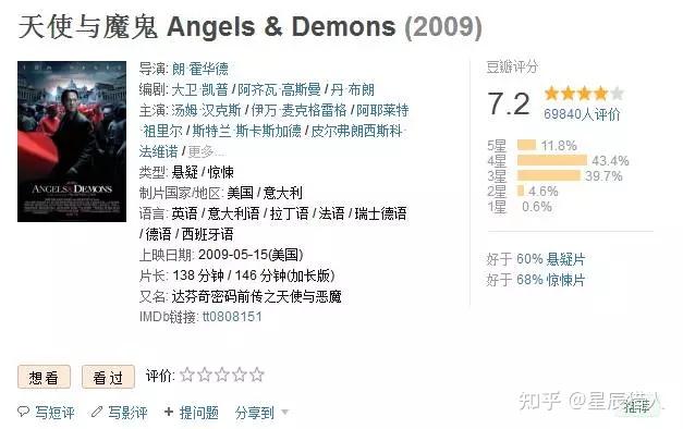 丹·布朗的秘符世界:《但丁密码》《天使与魔鬼》《达芬奇密码》中那些充满神秘气息的符号 - 知乎