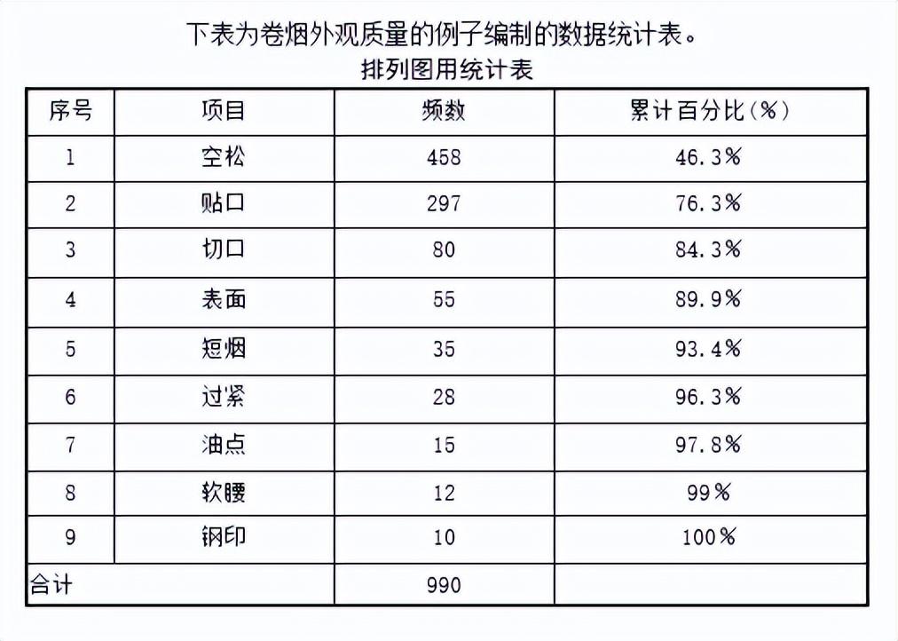 排列图（柏拉图）如何做？细节详解来了！ - 知乎