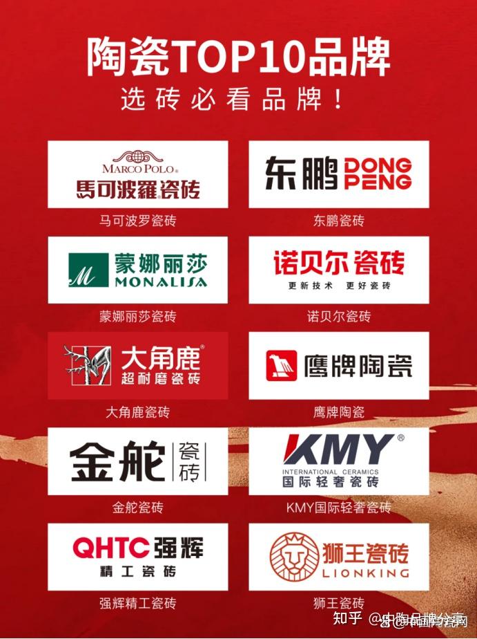 2025中国陶瓷十大品牌权威榜单:以创新驱动未来,以品质定义标杆! - 知乎