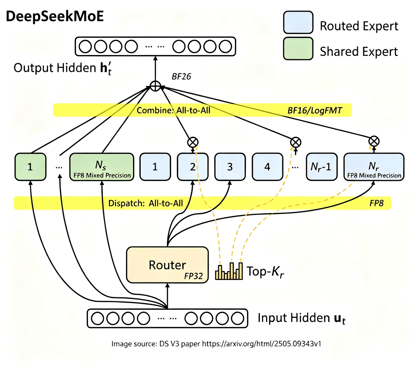 NVIDIA 讲座笔记：MoE 模型中的通信优化 - 知乎