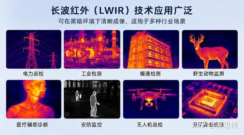 浮思特 | CMOS红外热传感器：热成像技术正在走向大众化 - 知乎
