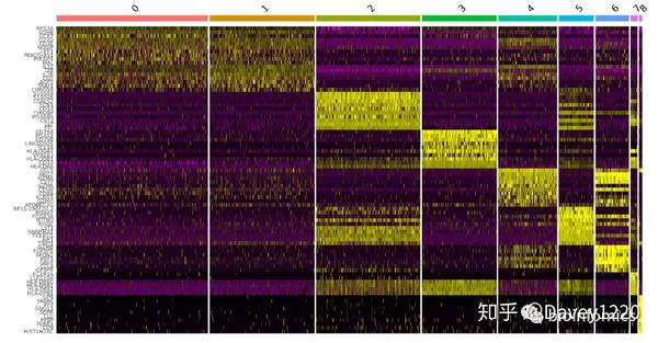 Seurat包学习笔记（一）：Guided Clustering Tutorial - 知乎