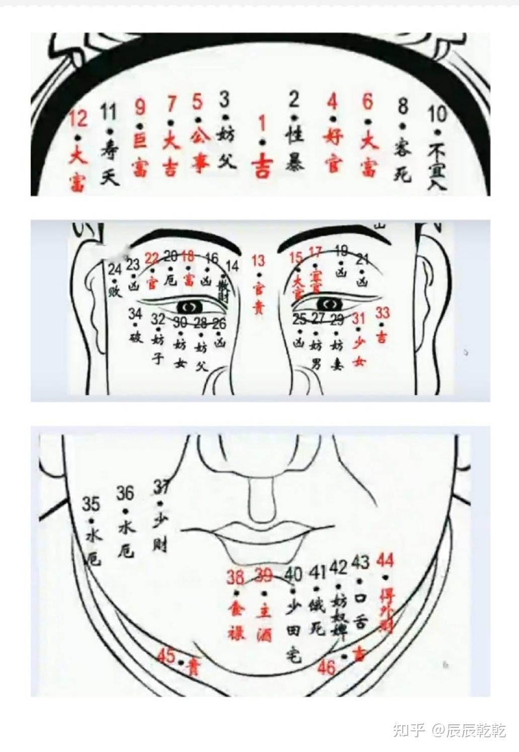 相反右边一样痣在眉毛上