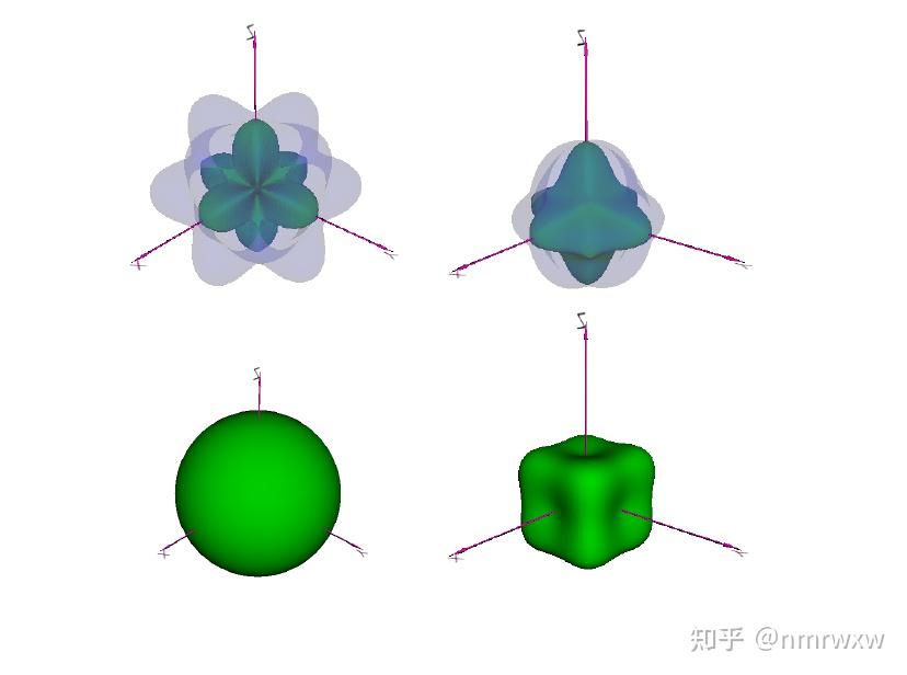 彈性各向異性後處理軟件elatools二